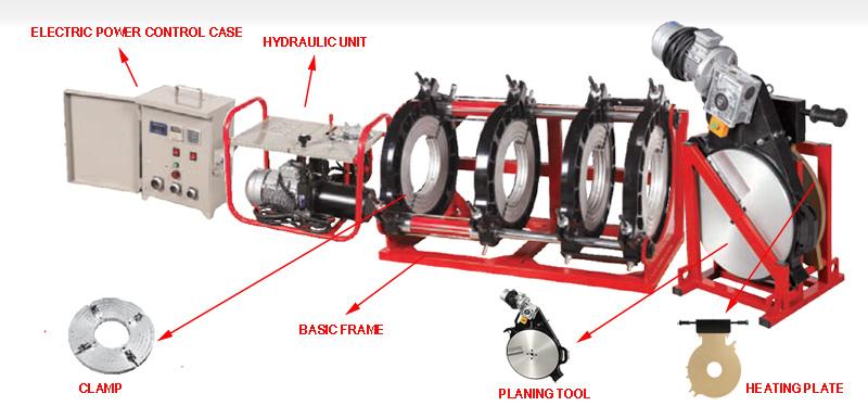 HDPE 맞대기 용접기 작동 매뉴얼