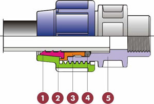 PP Compression fittings specifications